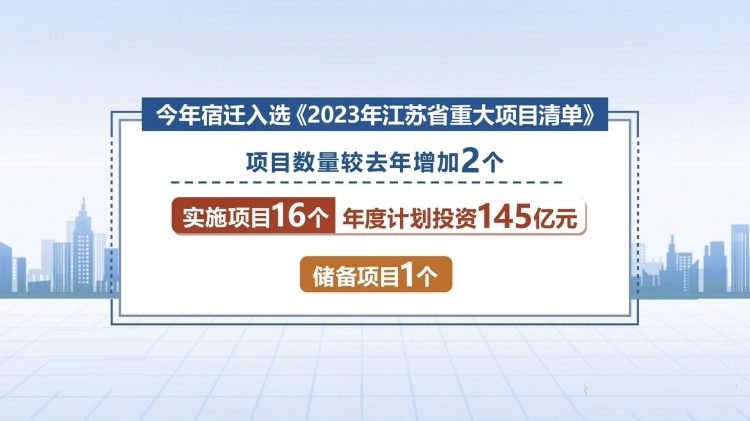 涉及面廣 宿遷17個(gè)項(xiàng)目列入2023年省重大項(xiàng)目清單